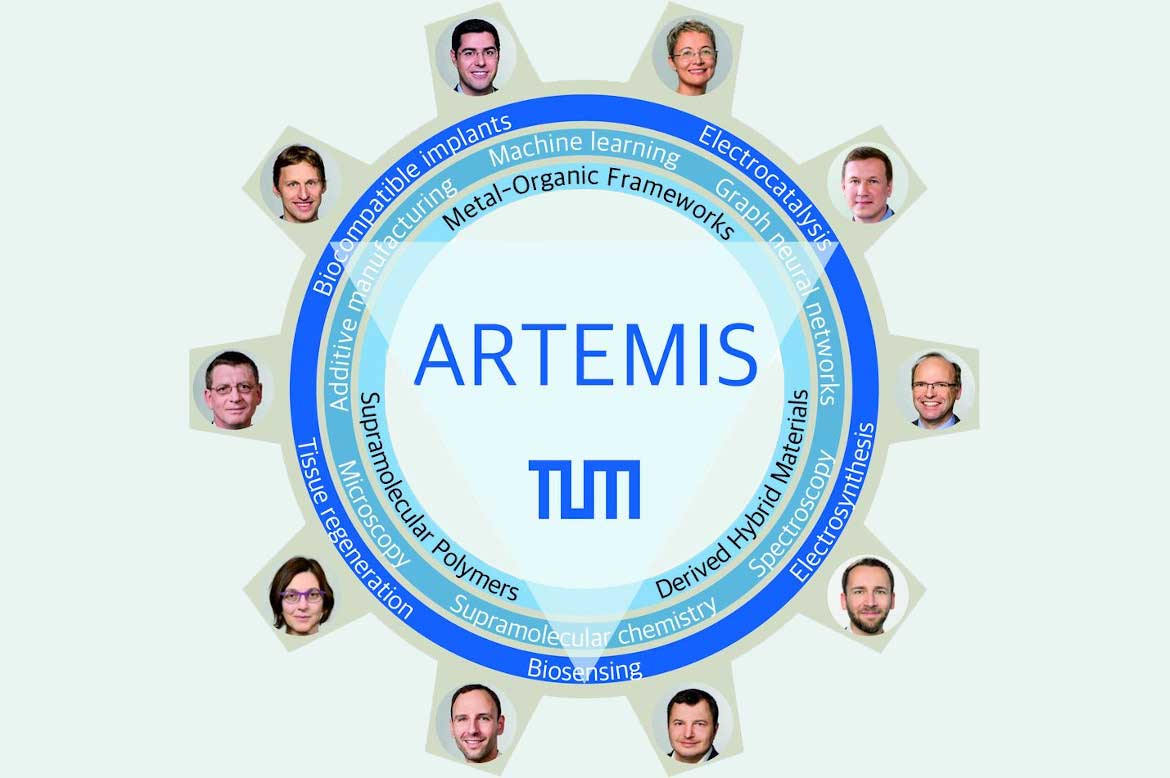 Logo of the Artemis Innovation Network with portraits of 10 researchers and the research areas: metal-organic frameworks, derived hybrid materials, supramolecular polymers.